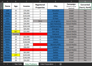 Data Science Process: 7 Steps With Comprehensive Case Study