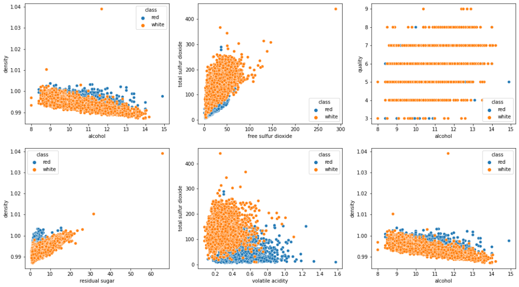 Relation between highly correlated features of Wine Dataset